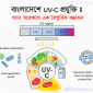 বাংলাদেশে খাদ্য সংরক্ষণে UV-C প্রযুক্তি: এক বৈপ্লবিক সম্ভাবনা